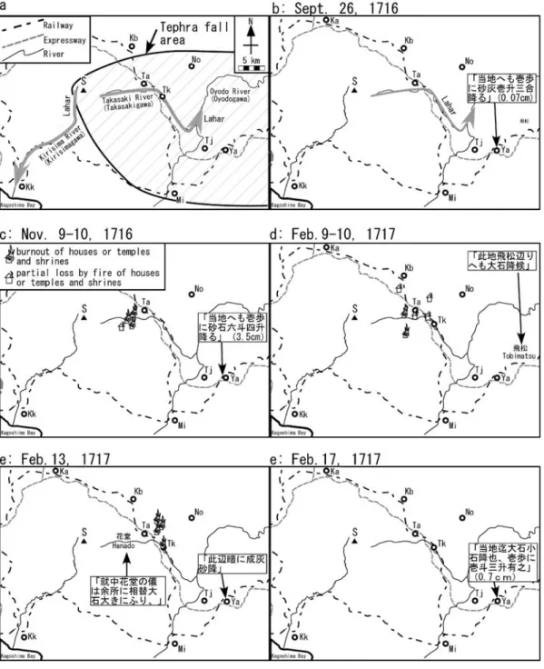 図 2. 享保噴火の推移．