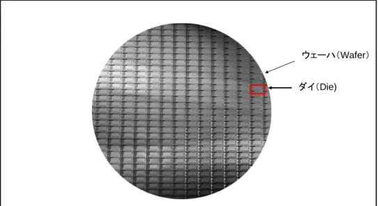 Figure 1.15 This 300 mm wafer contains 280 full Sandy Bridge dies, each 20.7 by 10.5 mm in a 32 nm process
