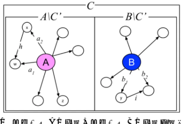 図 2 で見れば， 「B にとっての y」を「A にとっての B