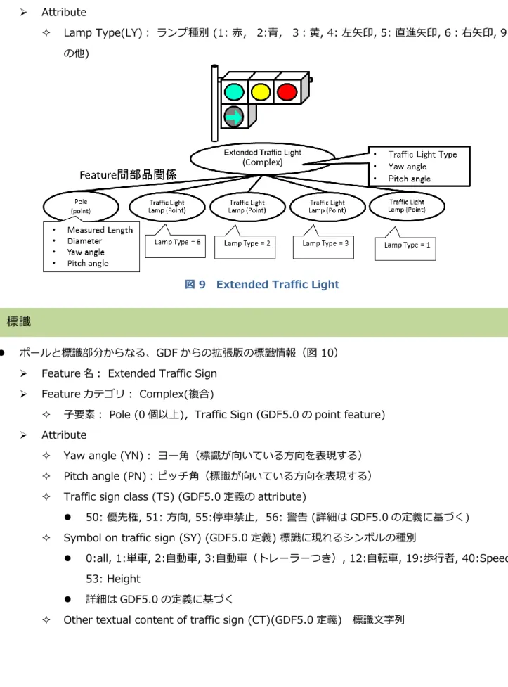 図 9  Extended Traffic Light 