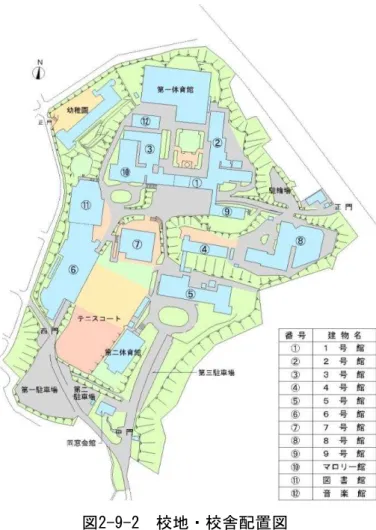 図 2-9-2  校地 校舎 置図 校地 校舎 保 夜間照明や非常 出 ン 備え 身 者用 校舎出入口 通路 手摺 操作 設置 身 者 高齢者 利便性 郤慮 い AED 自動体外式除細動器 2 救護用 車椅子 各 郤備 緊急時 備え い 全 快適 教育環境 供 建築物環境衛生 準 気 照明 空調 管理 日常清掃 加え 樹木 植 地部 手入 床面 洗浄ワ 塗 清掃等 定期的 実施 い 電気 給排水 消防設備 自動 い 法 適 管理 い 快適 学生生活 施設等 7 館 1 談 食堂 整備 3 館 1 大学生協 
