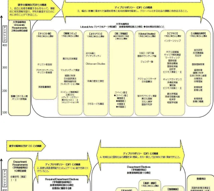 表 2-2-4  英語 学科