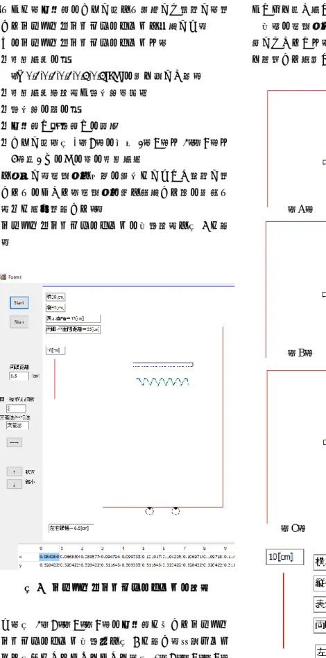 図 7  シミュレーションプログラムの画面  図 8  シミュレーション結果（A）（B）（C）をもとに，交差法のずらし量をも考慮して計算し，表示するシミュレーションプログラムを作成した． このシミュレーションプログラムは， ・長方形群の幅 （「0.3,0.3,0.3,0.5,0.5[cm]の繰り返し」等） ・長方形群描画面と観察者間距離 ・観察者の眼の幅 ・交差法か平行法かの選択 ・ずらし量（図4（A）の場合2，B）は4，（C）は 6）＝2つの×の間の長方形数 を入力し．錯視像を前節の考察にしたがい計算し表