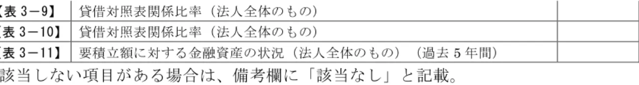 表 3 9 貸借 照表 関 比 率 法人 全 体 表 3 10   貸借 照表 関 比 率 法人 全 体 表 3 11   要積 立 金 融 資産 状況 法人 全 体 過 去 5 間 ※ 当 い 目 あ 場 考欄 当 載 ビ ン 集 資 料 編 一 覧  基礎 資 料  コ 該当 資 料 名及 び 該 当ペ 備考 資 料 F-1 寄附 行 学 校 法 人 城 学 園 寄 附 行 資 料 F-2 大学 案 大 阪 総 保 育 大 学 児 童 保 育 学 部 児 童 保 育 学 科   2018  入 学 案 