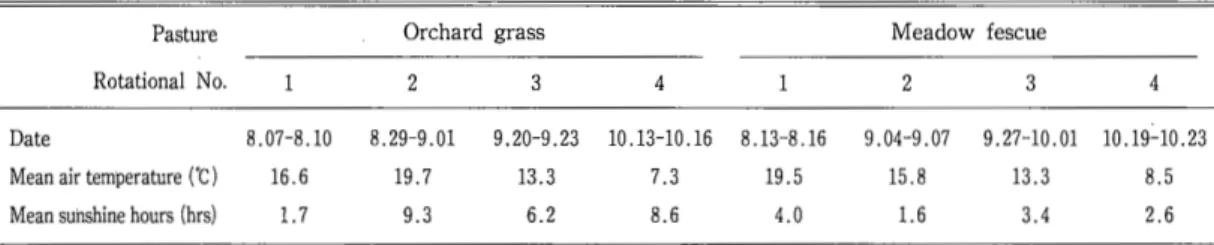 Table  1 .   Mean a i r   temperature and sunshine hours i n   each p e r i o d s .   P a s t u r e  O r c h a r d  g r a s s  Meadow f e s c u e 