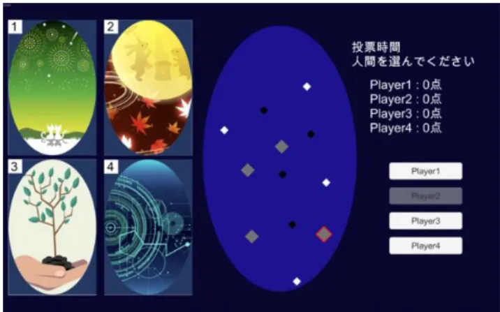 図 7 投票画面 図 7 は投票フェーズに神陣営に表示される投票画面の 一例である．この場合， Player2 であるので，自身は選 択できないようになっている．  (5)  結果表示  全プレイヤの投票が終了すると，マスタークライア ントは集約された投票内容をもとに点数計算を行い， 計算結果を全クライアントに送信する．全クライアン トは，マスタークライアントから受信した計算結果を， 現在のラウンドの結果として画面に表示する．画面に は， 「各プレイヤの陣営および投票先」 ， 「本物の絵の番 号」 ， 「ス