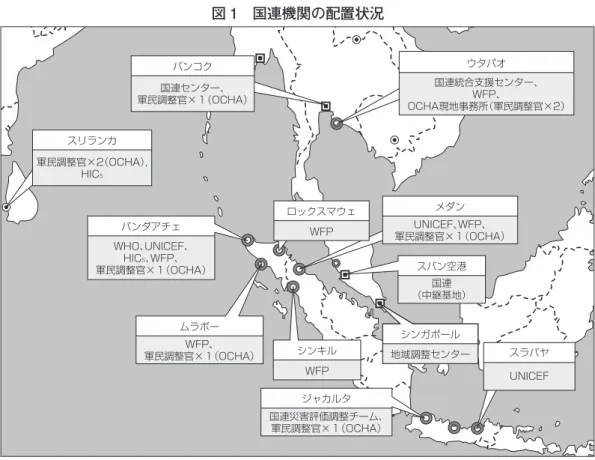 図 1　国連機関の配置状況