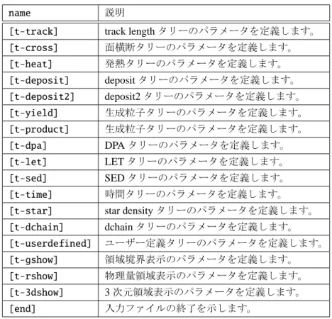 表 2: セクションの種類 (2)