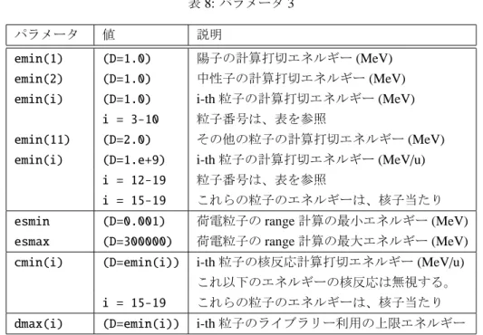 表 8: パラメータ 3