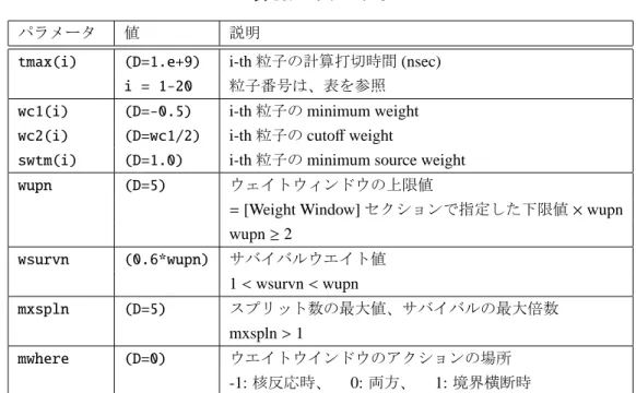 表 10: パラメータ 5 パラメータ 値 説明