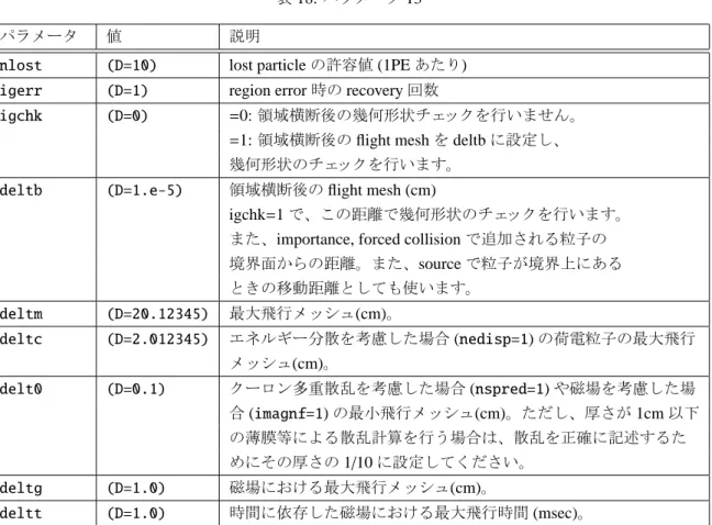 表 18: パラメータ 13