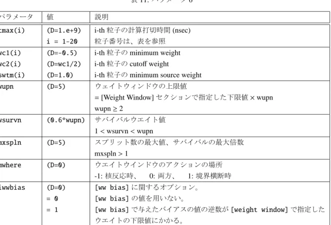 表 11: パラメータ 6 パラメータ 値 説明