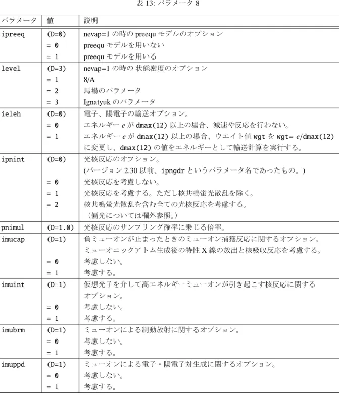表 13: パラメータ 8 パラメータ 値 説明
