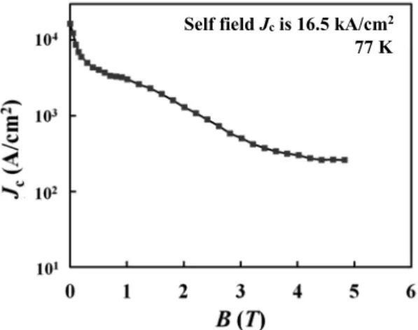 Fig. 3. Field dependence of J c  at 77 K for a GdBCO-Ag bulk  superconductor. 