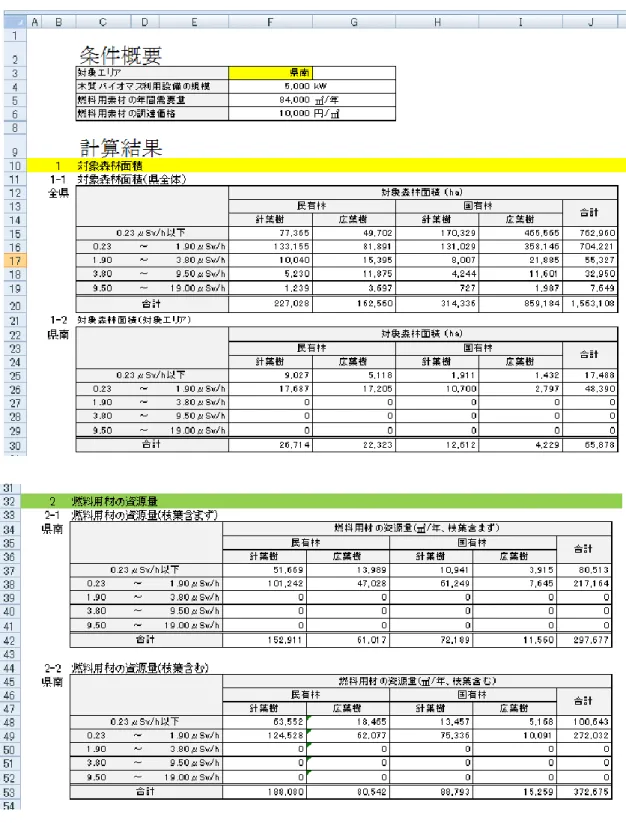 図 3-2  計算結果（県南地域の例①） 