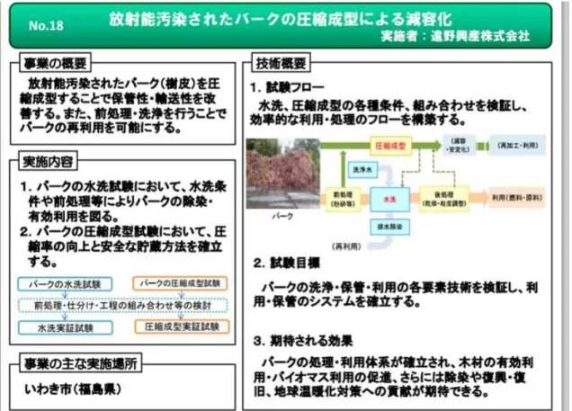 図 4-10  【参考】バークに関する除染実証事業（その 2） 