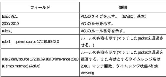 表 1-1 display acl config コマンド出力の説明