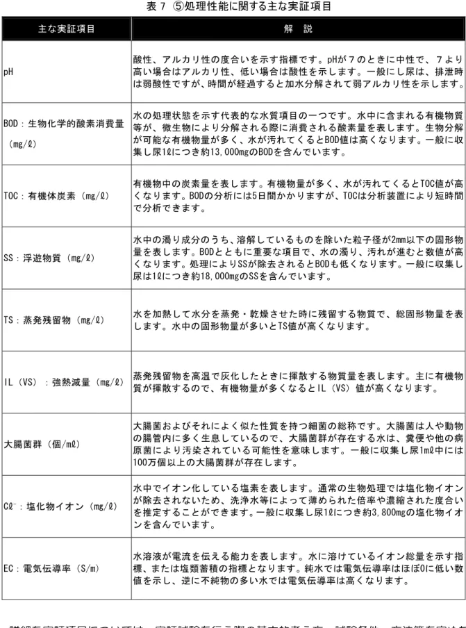 表 7  ⑤処理性能に関する主な実証項目  主な実証項目  解  説  酸性、アルカリ性の度合いを示す指標です。pHが７のときに中性で、７より 高い場合はアルカリ性、低い場合は酸性を示します。一般にし尿は、排泄時 は弱酸性ですが、時間が経過すると加水分解されて弱アルカリ性を示します。pH  水の処理状態を示す代表的な水質項目の一つです。水中に含まれる有機物質 等が、微生物により分解される際に消費される酸素量を表します。生物分解 が可能な有機物量が多く、水が汚れてくるとBOD値は高くなります。一般に収 集し尿