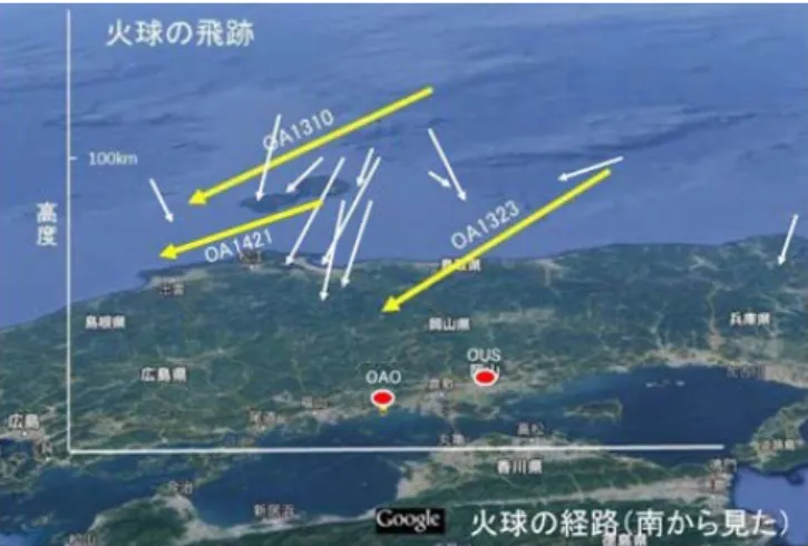図 3  流星と火球の経路（南から見たもの）  細い矢印は一般の流星、太い矢印は火球を示す。３．結果 下田(2014)リストには－3等級から－8等級にわたる57個の流星がリストされているが、それ以降の期間も含めてOAOとOUSのモニターで40個あまりの天体が同定された。 周辺の恒星の位置を基準として解析を行ったところ、16個の流星について信頼性の高い結果がえられた。解析した流星の方位角、高度、経路長は様々であった。 流星は１年を通して流れるが、特 に流星群の 時期に は 多く観測さ れ た。すなわち流星群の