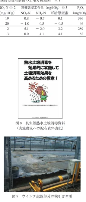 表 4　11 月に熱水を 200 �ℓ / ㎡投入した圃場における土壌消毒処理前後の土壌分析結果　 ※ 1 ※ 1　協力機関：千葉農総研土壌環境研究室 ※ 2　NO 3 -N は，紫外吸光法による。 ※ 3　無機態窒素含量は，インキュベーション法による．採土時期土壌深さ（cm）pHEC（dS/m） 交換性塩基（mg/100g） NO 3 -N ※ 2 無機態窒素含量（mg/100g）※ 3 P 2 O 5CaOMgOK2O（mg/100g） NO3-NNH4-N 可給態窒素 （mg/100g）処理前106.