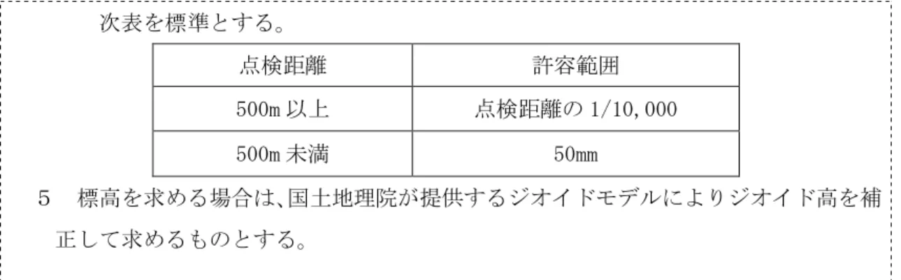 表 標準 点検距 許容範 監00ぜ 点検距 1景10,000  監00ぜ 未満  監0ぜぜ  標高 求 場合 国土地理院 供 高 補 求 補測資料 作成 第 4重 条  現地補測 使用 数値 化 力 縮尺 原則 地 情報 対応 数値地形 タ 力 相当縮尺 補測結果 点検 第 監0 条  現地補測 結果 点検 現地補測 タ及び前条 規定 作成 力 用い 第 48 条第 1 規定 い 行う 部測 点検 準則第 「 章第 4 節 部測 行う ＜第 監0 条  運用基準＞  現地補測精 管理表 準則付録 4 標準様