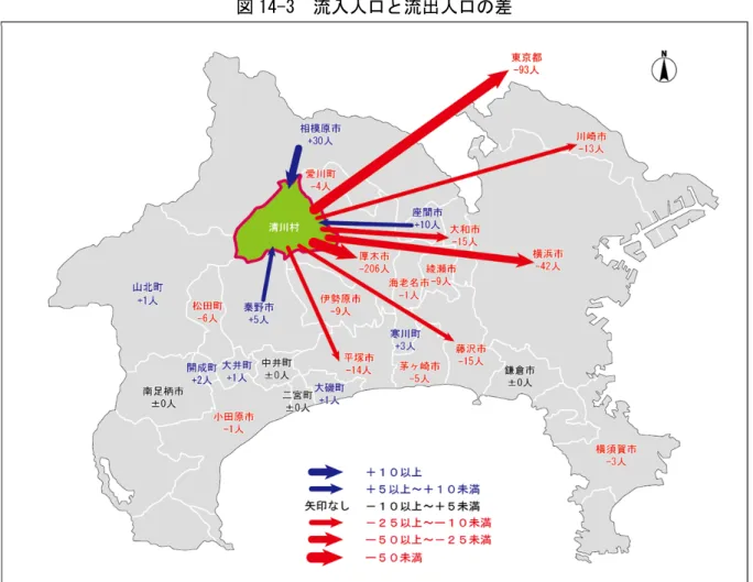 図 14-3  流入人口と流出人口の差 