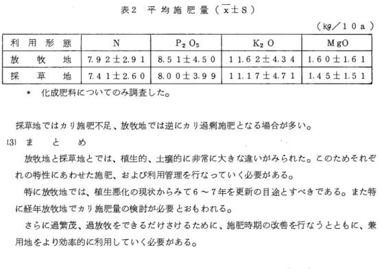 表 2 平 均 施 肥 量 ( x 土 s)  (kg/l  0  a )  利 用 形 態 N  P 2 0 5  K 2 0  MgO  放 牧 地 7 . 9  2 士 2 