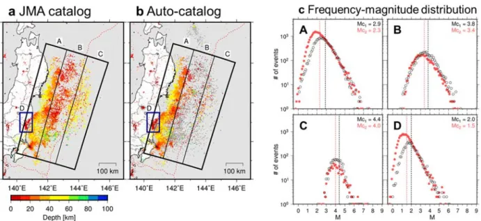 Fig.  3    Epicentral  distribution  and  frequency-magnitude  distribution  in  the  Tohoku  region  in  March  2011