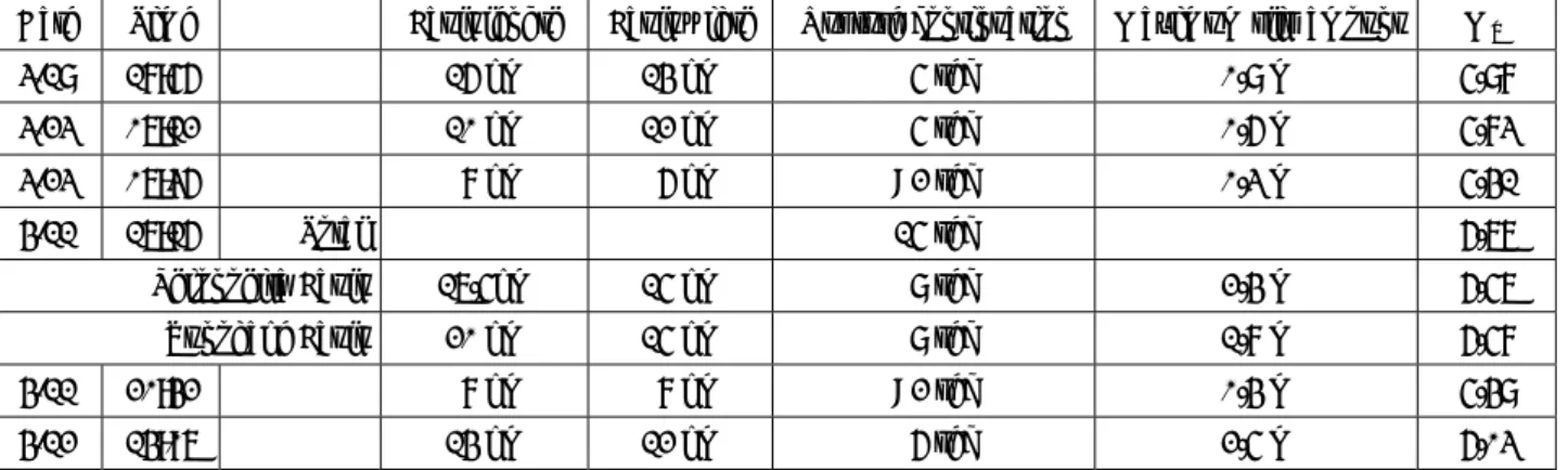 Table 4    Results of source process analysis. 