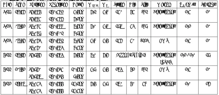 Table 2    List of events whose source processes were analyzed in this paper. 