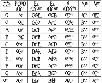 Table 3    Structure for the source process analysis. 