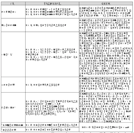 Table 3    Results checked on the JMA seismic intensity scale description table by the questionnaire survey