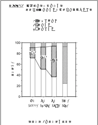 Fig. 12  Selectivity chart of responses to Q13-1  according to seismic intensity. Intensity 7 is  shown as a reference
