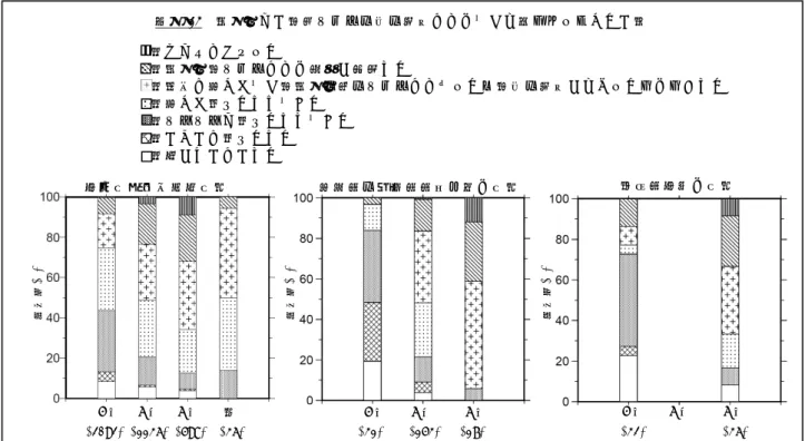 Fig. 2    Selectivity chart of responses to Q13 according to seismic intensity. Numbers in parentheses indicate  sample amounts
