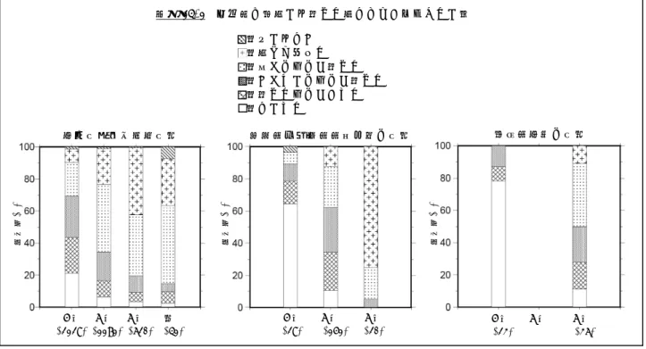 Fig. 5    For Q14-1.  Fig. 6    For Q15.  設問 14-1  具体的に，棚から落ちた本などはありましたか．東北地方太平洋沖地震 長野県・新潟県県境付近の地震  静岡県東部の地震 (2128) (1171) (620)  (41) (28)    (151)   (20)  (23)            (36) ：わからない ：棚ごと倒れた ：多くのものが落ちた ：いくつかのものが落ちた ：落ちたものがあった ：なかった 5 強  6 弱  6 強   ７ 5 強 