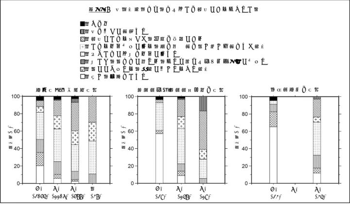 Fig. 7    For Q17.  Fig. 8    For Q18.  設問 18  あなたは，地震の揺れている時間をどのように感じましたか． 東北地方太平洋沖地震 長野県・新潟県県境付近の地震  静岡県東部の地震 (2241) (1233) (653)  (40) (30)    (156)   (20)  (23)            (37) ：いつ終わるとも知れなかった ：非常に長かった ：長かった ：どちらともいえない ：短かった ：非常に短かった 5 強  6 弱  6 強   ７ 5