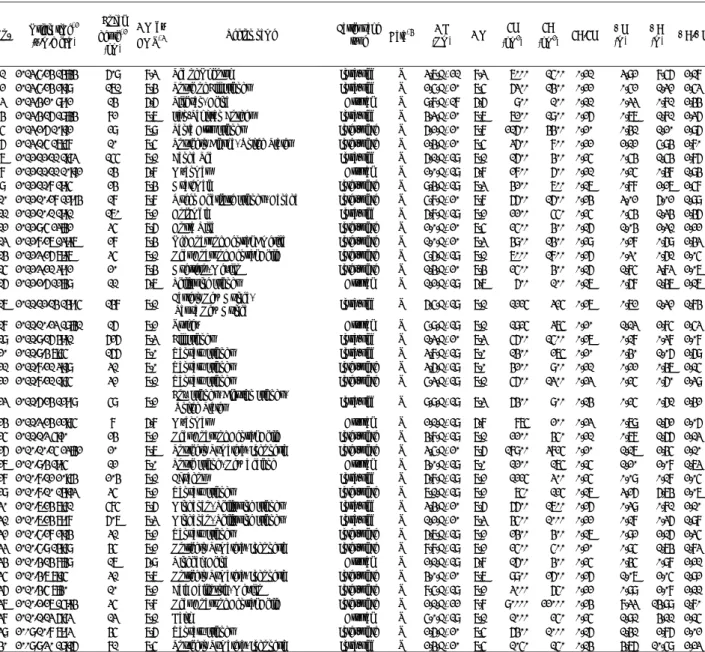 Table 1    Source parameters identified from source fault models for earthquakes outside Japan *1