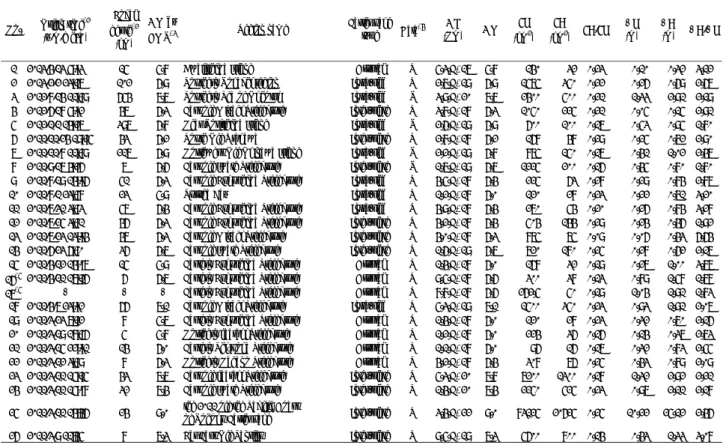 Table 2    Source parameters identified from source fault models for earthquakes in and around Japan *1