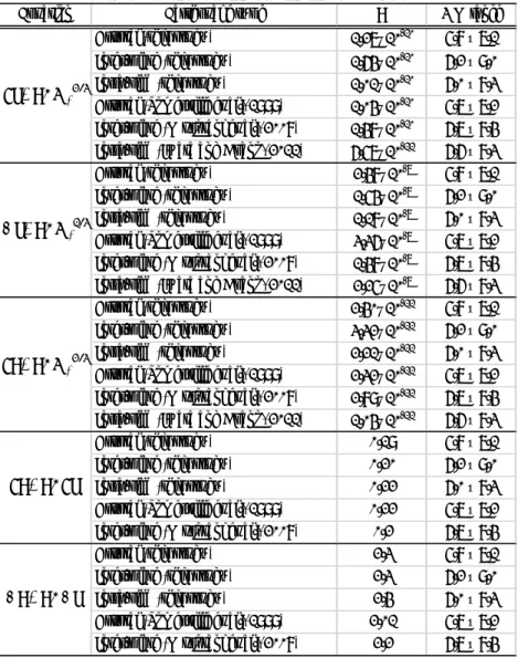 Table 3    Scaling relationships of source parameters 