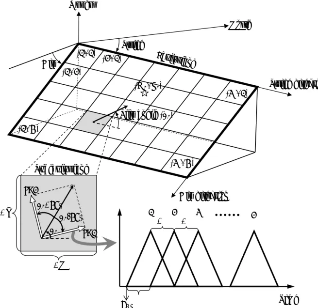 Fig. 1    Schematic diagram of the source fault model expression using a parameterized source time function