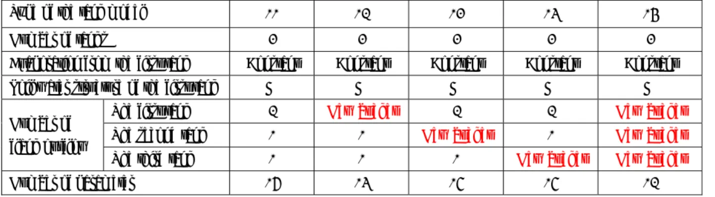 Table 4    Tank model parameter differences (refer to Fig. 19) for comparison in section 4-5 