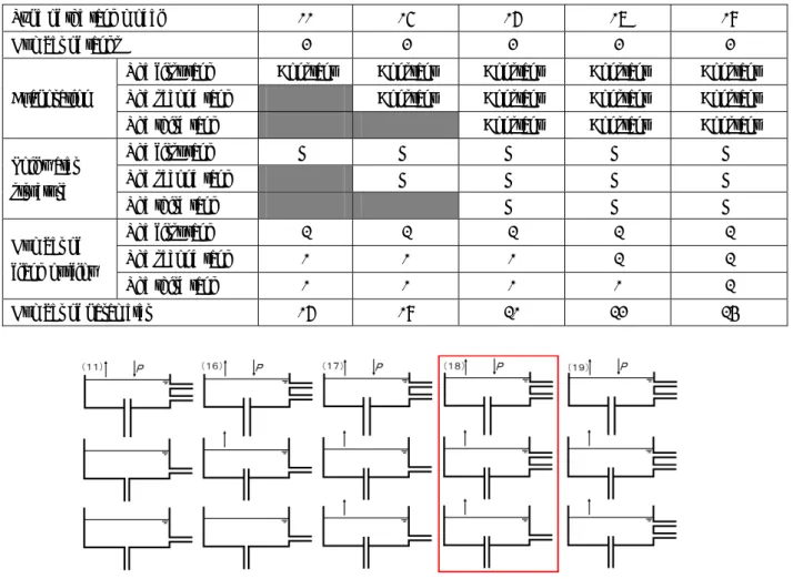 Fig. 21    Shapes of the tank model for comparison in section 4-6 