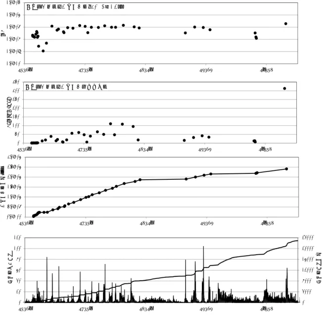 図 33 1 日当たりの二酸化硫黄放出量（ 2011 年 1 月～ 2012 年 6 月 20 日）． 白丸は東京大学，灰色丸は気象庁の観測結果を示す． 小さい丸は，風が弱いなどのため精度の低い値を示す． 1.0E-101.0E-091.0E-081.0E-071.0E-061.0E-0501/2703/1805/0706/26 08/15rad噴火に前駆する傾斜変動量（TKCH（NS））05010015020025030035001/2703/1805/0706/2608/15duration(hour)
