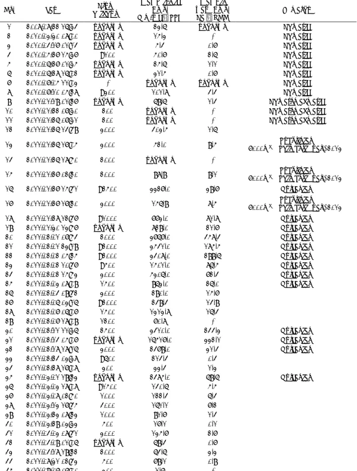 表 1  2008～2011 年の新燃岳噴火リスト．