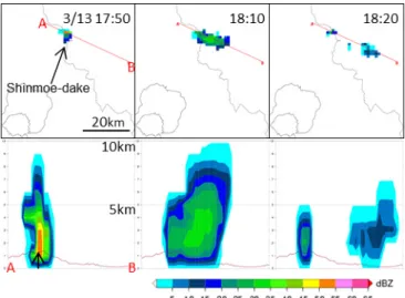 Fig. 26    Same as Fig. 16 (17:40–18:20JST, March 13, 2011).   