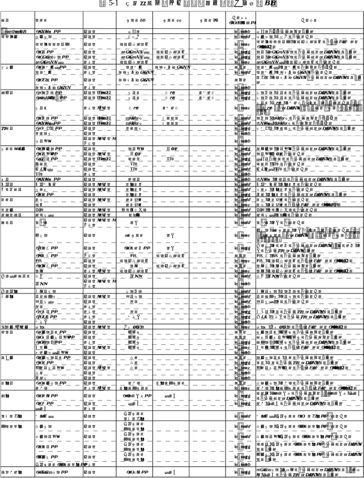 表 5-1 今回整備を行った観測点及び関連する伝送方法 火山 観測点 中継点１ 中継点２ 中継点3 伝送形態 （図5-2参照） 伝送方法 アトサヌプリ （ドーム北） 地震計 後佐登 タイプ１ 後佐登までは既存自営線を利用 雌阿寒岳 南岳南西 地震計 上徹別 タイプ３ 南岳南西-上徹別間は無線伝送 雌阿寒温泉登山口 地震計 釧路地方気象台 タイプ２ 雌阿寒温泉登山口-釧路地方気象台間はアナログ専用線 （3.4K)伝送 （西山） 地震計 オンネトー南東 釧路地方気象台 タイプ５ 西山-オンネトー南西間は既存無線