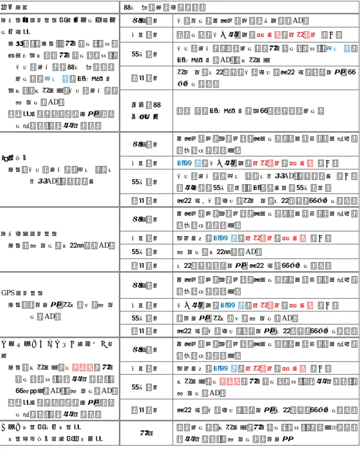 表 11-2 平成 21 年度 火山観測施設整備工事の担当者（主担当，責任者） 青字：年度前半のみ，赤字：年度後半のみ  全体管理  柿下  毅，加藤孝志（管）  火山総合観測装置（掘削・地中部・ 地上部）  全体管理（全国） ：本多誠一郎（予） 掘削・地中部：本多誠一郎（予）， 佐久間喜代志，柿下  毅 ， 齋藤 公一滝，宮下 誠，小久保一哉 地上部：上山哲幸，佐久間喜代志， 森 博一（ AD ） 無線局免許申請：瀧沢倫明，栢野  一正（管），鈴木  厚（管）  札幌管内  佐藤十一，及川太美夫，福井史雄