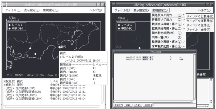 図 8  EPOS4 における地殻変動異常監視状況表示の例  題点を改善すべく，監視ロジックを大幅に変更した． 詳細については以下に示す．  5.1  アラーム報知の常時報知，常時停止の付加  従来の EPOS3 では，気象庁本庁においてのみ東海 地 震 予 知 の た め の 異 常 監 視 処 理 を 行 っ て い た が ， EPOS4 で は 大 阪 管 区 気 象 台 に お い て も 異 常 監 視 処 理ができる環境が整った．大阪管区気象台はあくま でも気象庁本庁のバックアップで，通常時は
