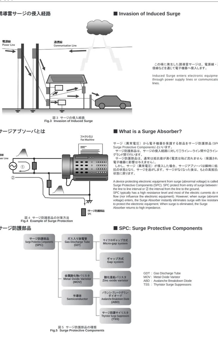 図 4 　サージ防護部品の対策方法 Fig.4 　 Example of Surge Protection