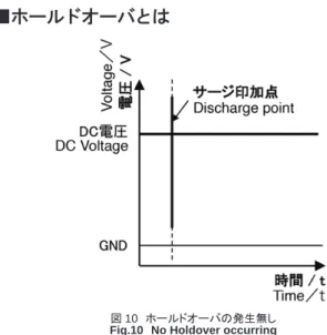 図 10 　ホールドオーバの発生無し
